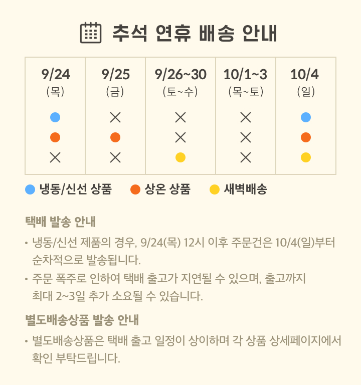 추석 연휴 택배 출고 일정 안내 : 냉동/신선 제품의 경우, 9/24(목) 12시 이후 주문건은 10/4(일)부터 순차적으로 발송됩니다. 주문 폭주로 인해 출고가 지연될 수 있으며, 출고까지 최대 2~3일 추가 소요될 수 있습니다. 별도배송상품은 출고 일정이 상이하며 각 상세페이지를 통해 확인 부탁드립니다.